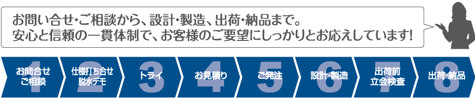 ご商談の流れ